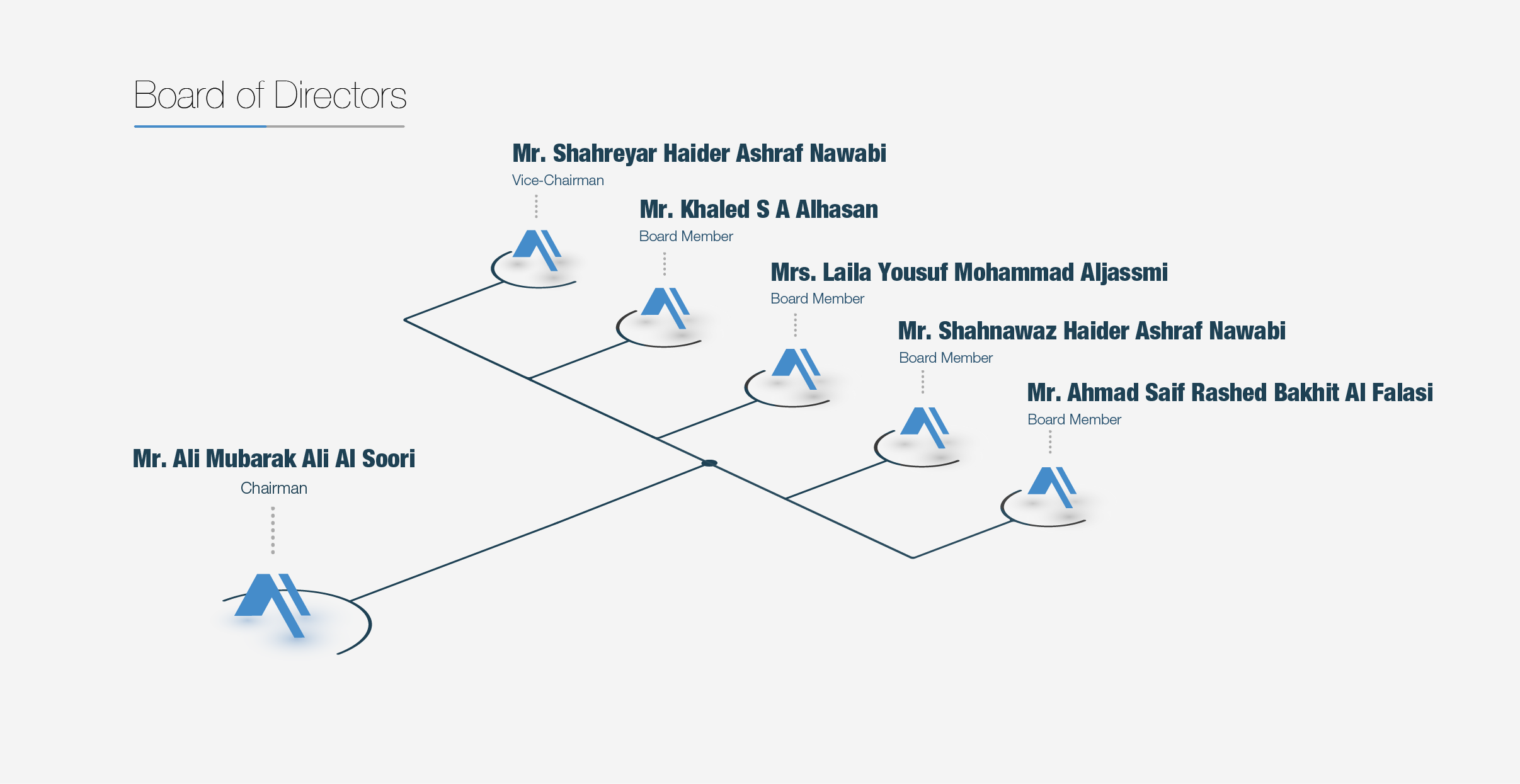 About Us Empowering Tomorrow with Alliance Insurance